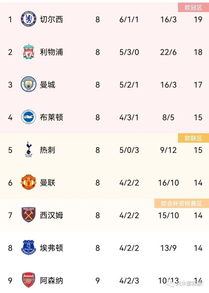 av线上观看
